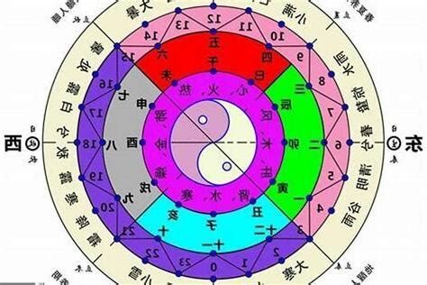 人的五行屬性|五行怎麼算？輕鬆掌握五行屬性計算秘訣！ 